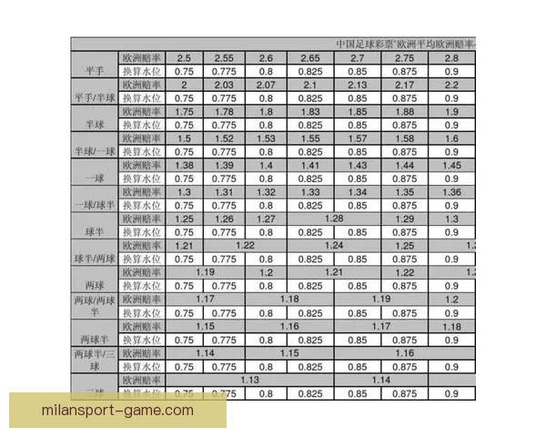 足球竞猜赔率深度解析：如何利用赔率数据预测比赛结果提高中奖率