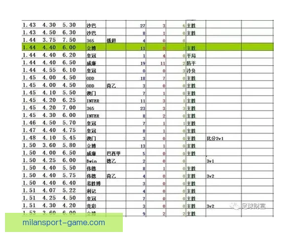 足球竞猜赔率深度解析：如何利用赔率数据预测比赛结果提高中奖率
