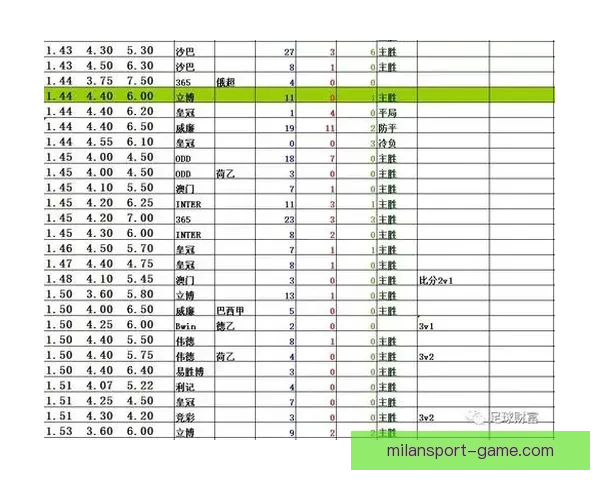 足球竞猜赔率深度解析与实战技巧分享助你精准把握比赛胜负趋势